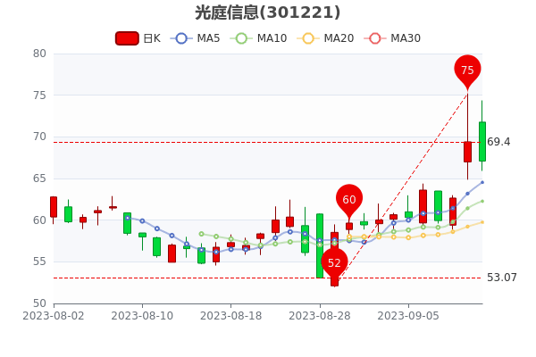 ����ͥ��Ϣ9��12�ճ��󵥾�����6321.51��