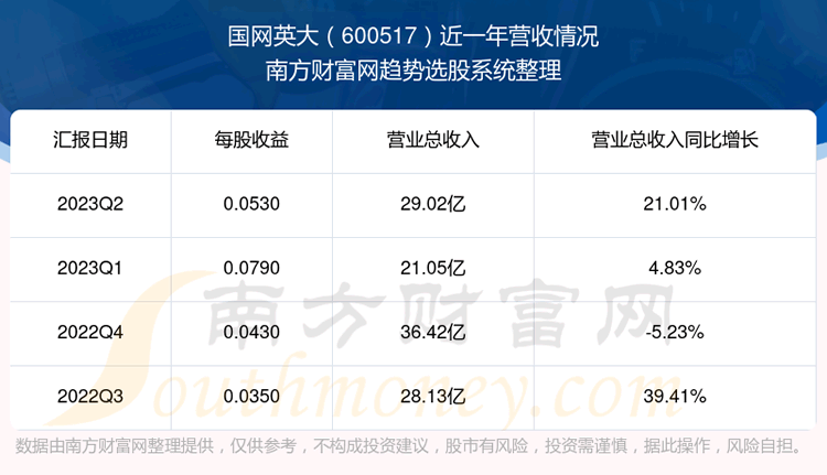 《国网英大600517股票怎么样》