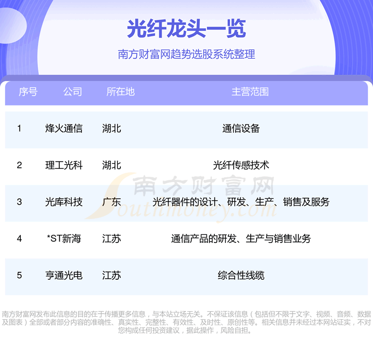 《光纤龙头股》