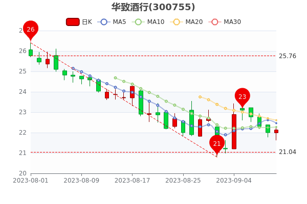�����¾���9��11�ջ����ʴ�0.86%��