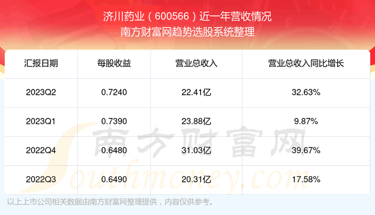 ���ô�ҩҵ600566��Ʊ��ô����