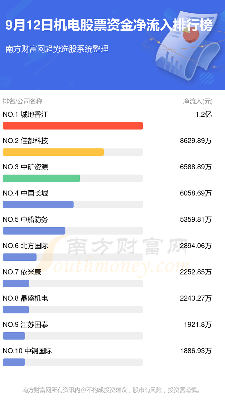 �������Ʊ��