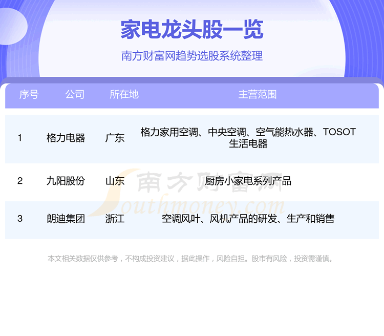 ���ҵ���ҵ3����ͷ��9/7��