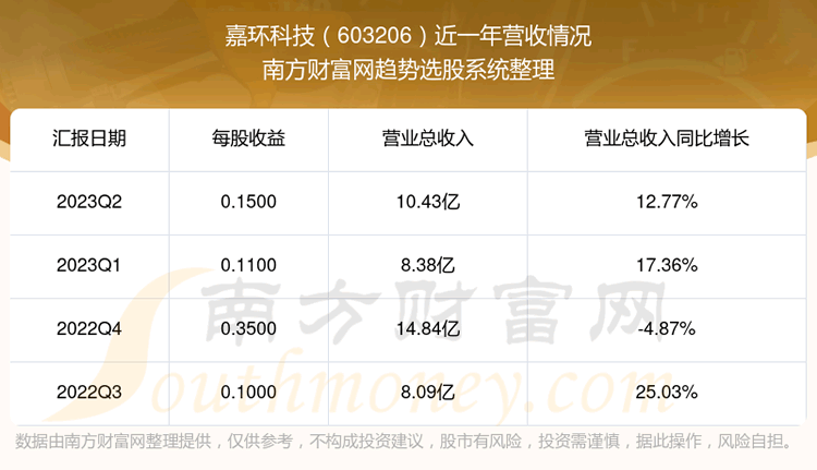 《嘉环科技603206当前股票状况怎么样》