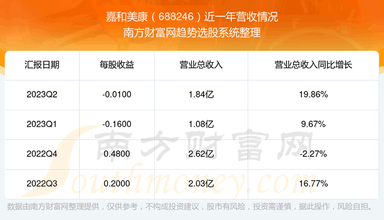 κ688246ĿǰƱô