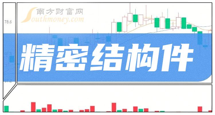 �����ܽṹ����ͷ���й�˾��Ʊ������