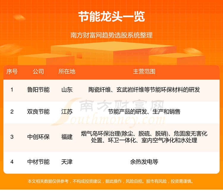 �������Ĵ���ͷ��һ����9/5��