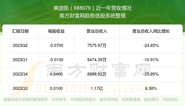《美迪凯当前状况怎么样》