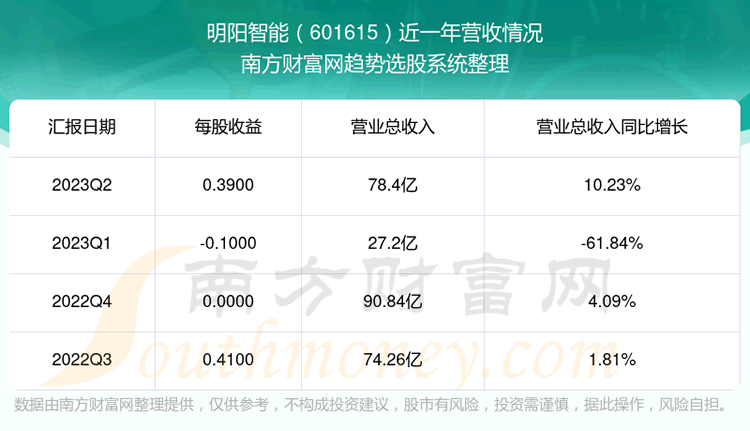 601615ڹƱô601615Ӫ