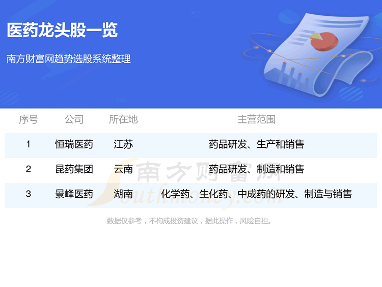 ���̵�ҽҩ�����3ֻ��ͷ��9/11��