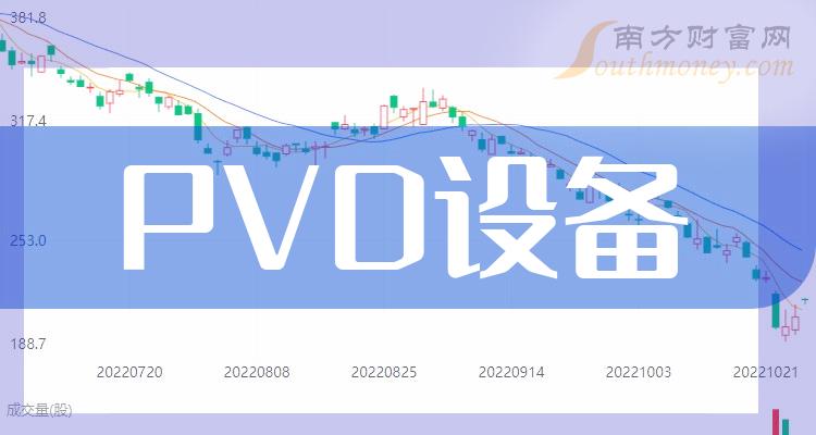 PVD豸Ʊ2023ڶë10а񸽰񵥡