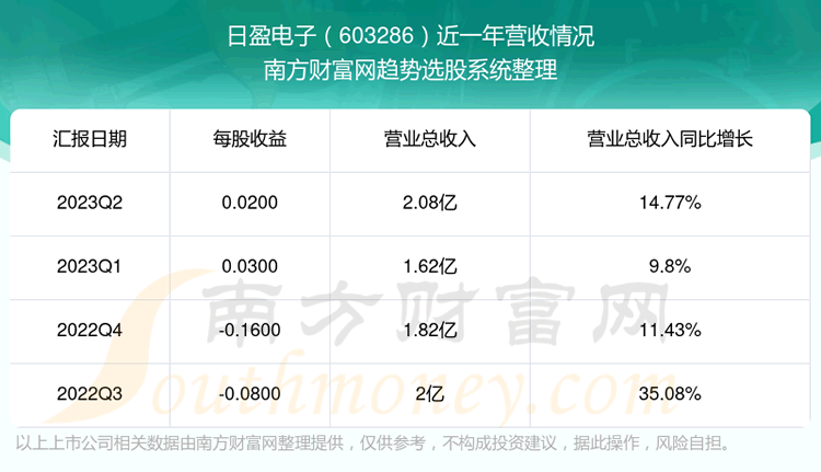 ӯ603286֧Ʊô