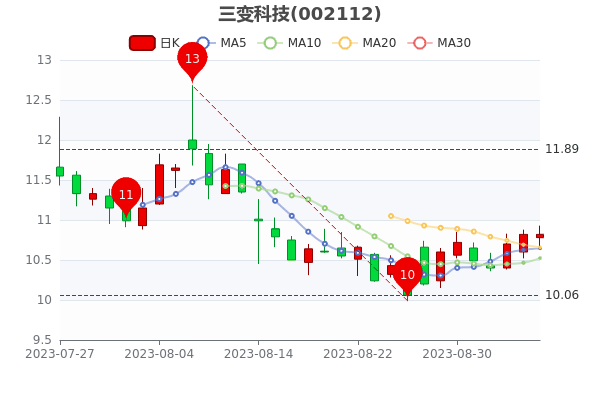 Ƽ96չƱӯ67.63