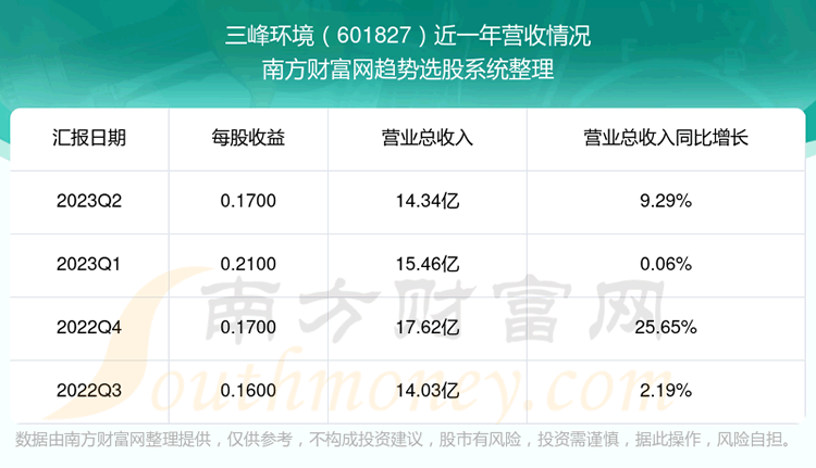 廷601827ڹƱô601827Ӫ