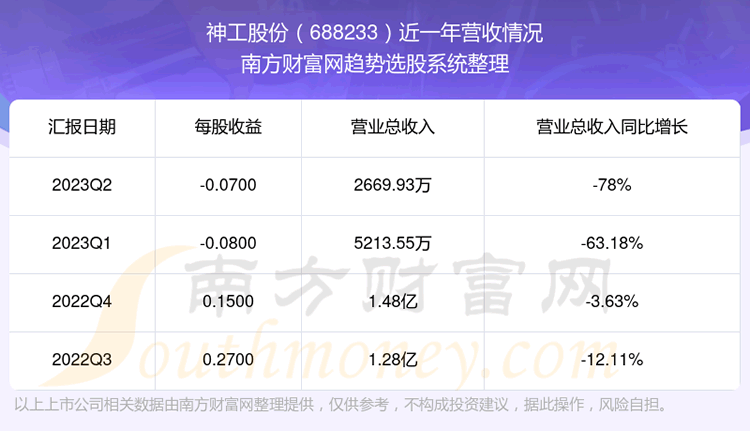 񹤹ɷ688233֧Ʊ