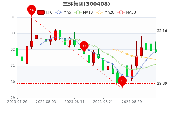 《三环集团9月5日散户净流入472.01万》