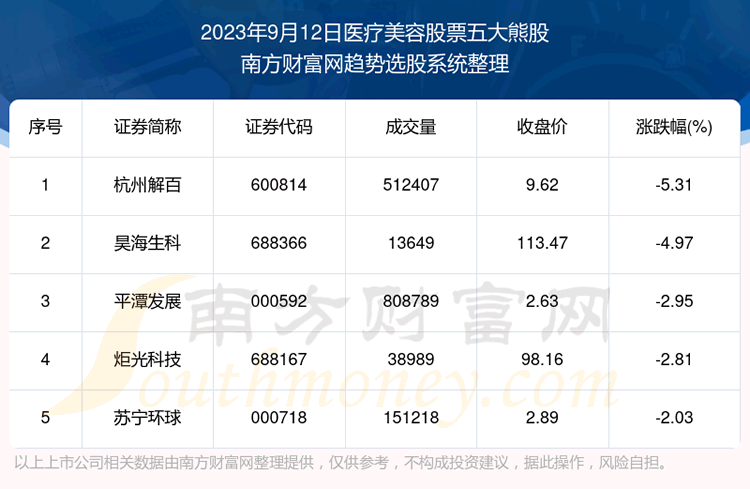 �������ݸ��̡�ҽ�����ݹ�Ʊ����ܹ�һ����