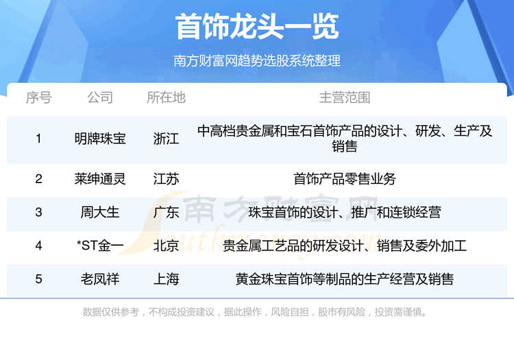 《首饰5大龙头股一览表9/13》