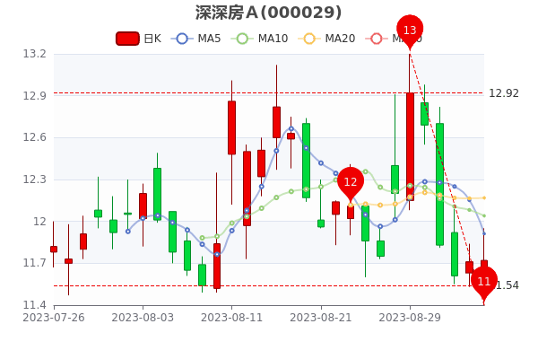 95ճ󵥾116.72