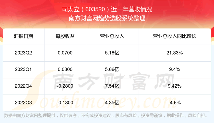 ��˾̫��603520��Ʊ��ô���ˡ�