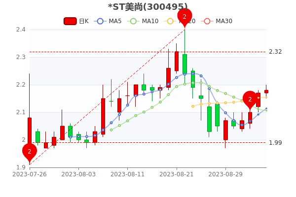 ST9574.15