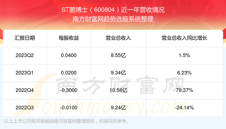 STʿ600804Ʊô