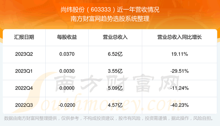 ����γ�ɷ�603333��Ʊ��ô���ˡ�