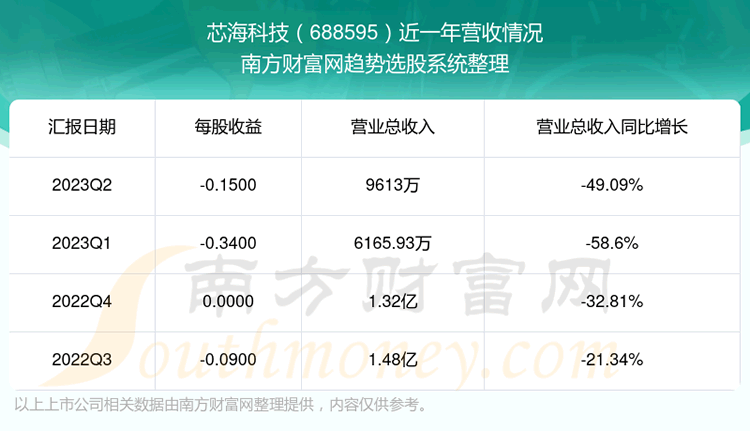 оƼ688595ĿǰƱô