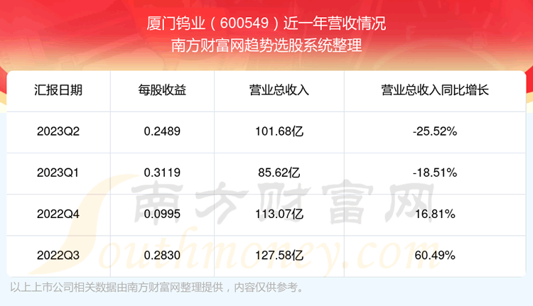 《厦门钨业600549股票走势怎么样》