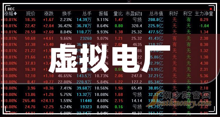 《虚拟电厂龙头股一览》