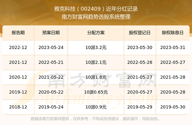《雅克科技002409近年分红情况所属行业分红排名》