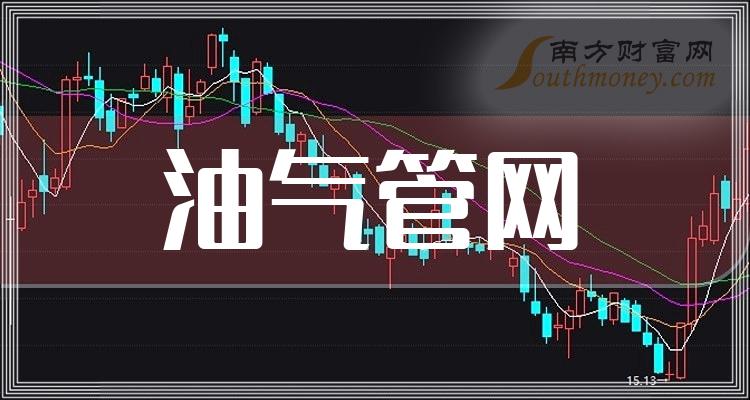 《油气管网产业链三只优质龙头股》