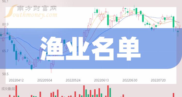 ����ҵ��ͷ��5��������ҵ��ͷ��һ����