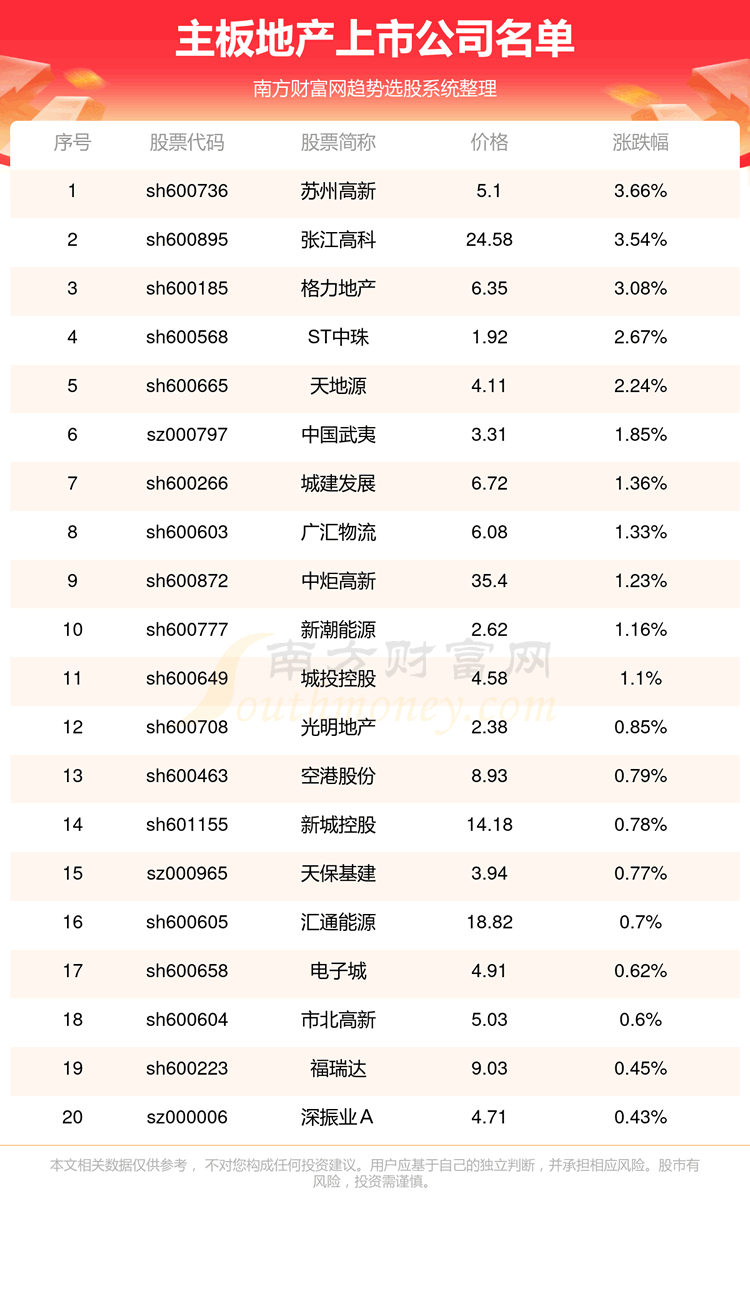 �������漰�ز��ĸ���һ��9/12��