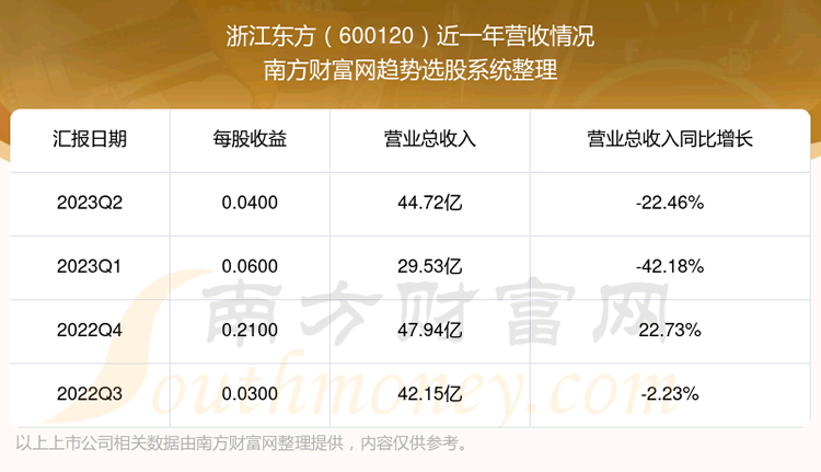㽭600120ĿǰƱ