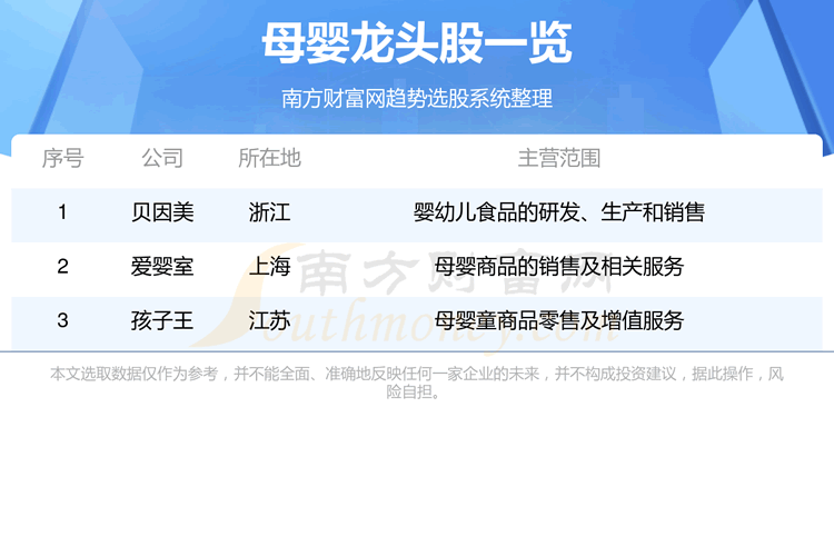 《2023年三大母婴龙头股一览9/13》