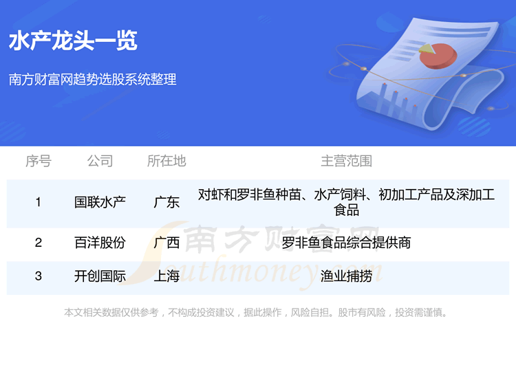 《2023水产龙头股名单一览9/13》