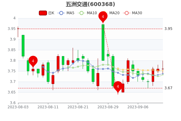 ��9��13�����޽�ͨ��ֵ46.56�ڡ�