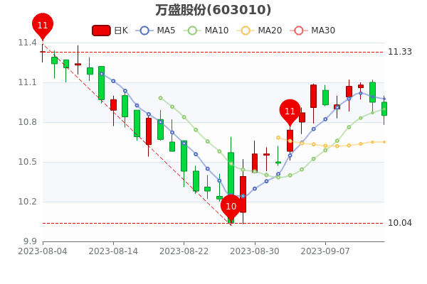 914ʢɷݹƱӯ16.69