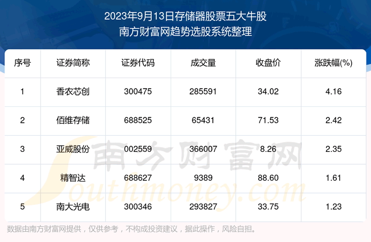 ����鸴��|�洢����Ʊ���ţ��һ����