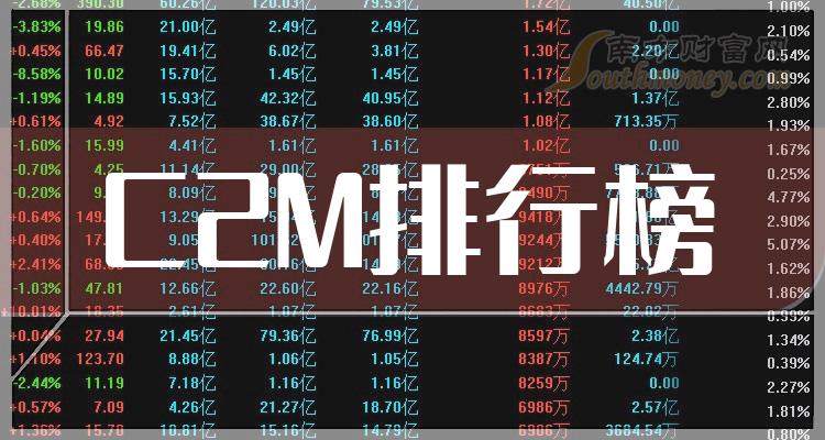 ��C2Mʮǿ��ҵ��