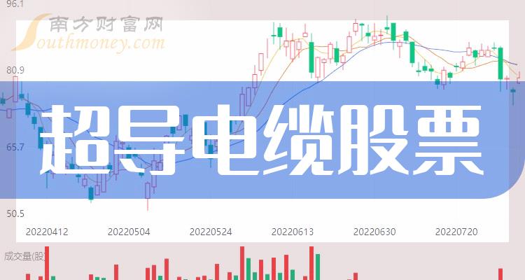《超导电缆板块龙头是谁》