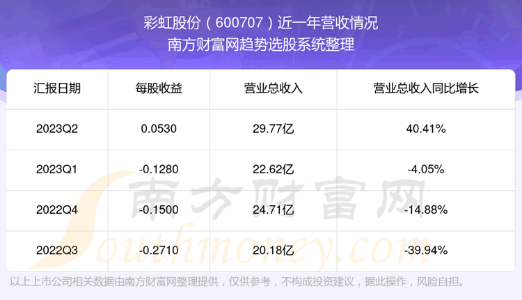 ʺɷ600707ǰƱô