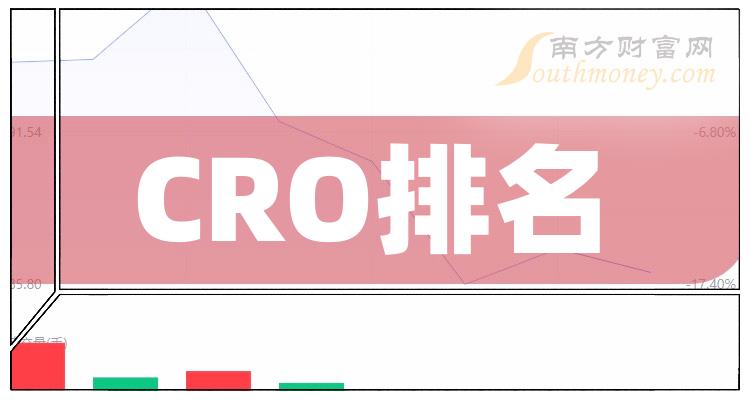 ҵCROҵCROֵ񵥡