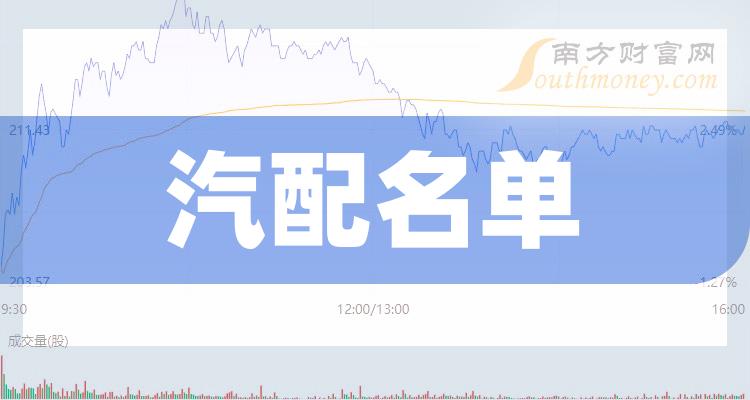 ҵ漰һ2023