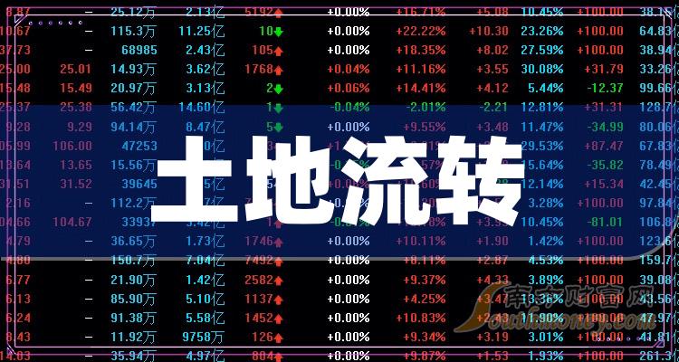 《创业板土地流转概念股票一览》
