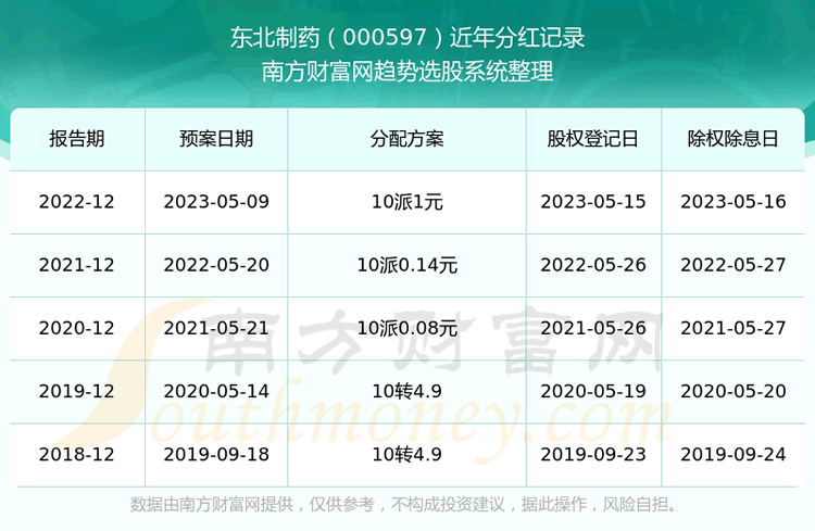 ��������ҩ��Ʊ����ֺ���١�