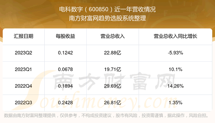 600850ǰƱô