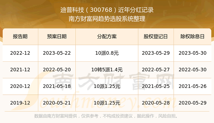 《迪普科技300768分红怎样》