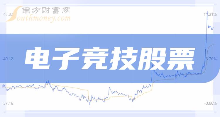 《电子竞技十强企业》